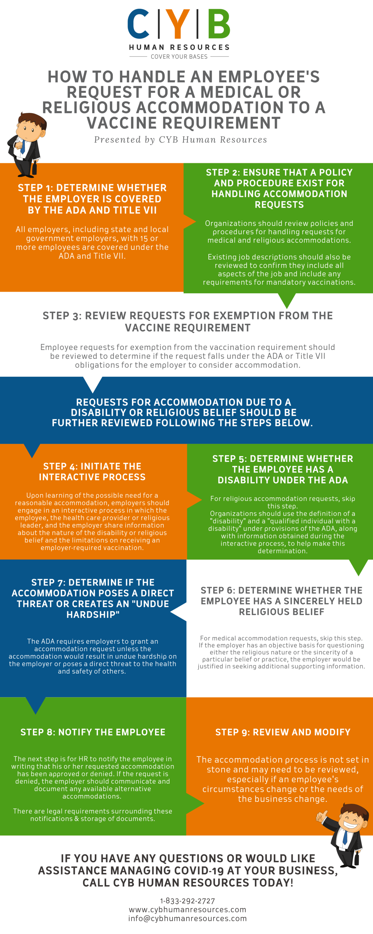 Vaccine Requirements - How To Handle Religious Or Medical Exemptions