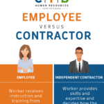 Employee vs. Contractor
