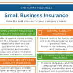 Small Business Insurance Checklist